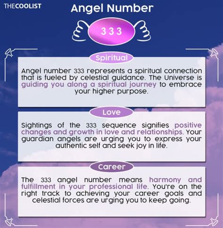 333 Angel Number: A Divine Message Unveiled