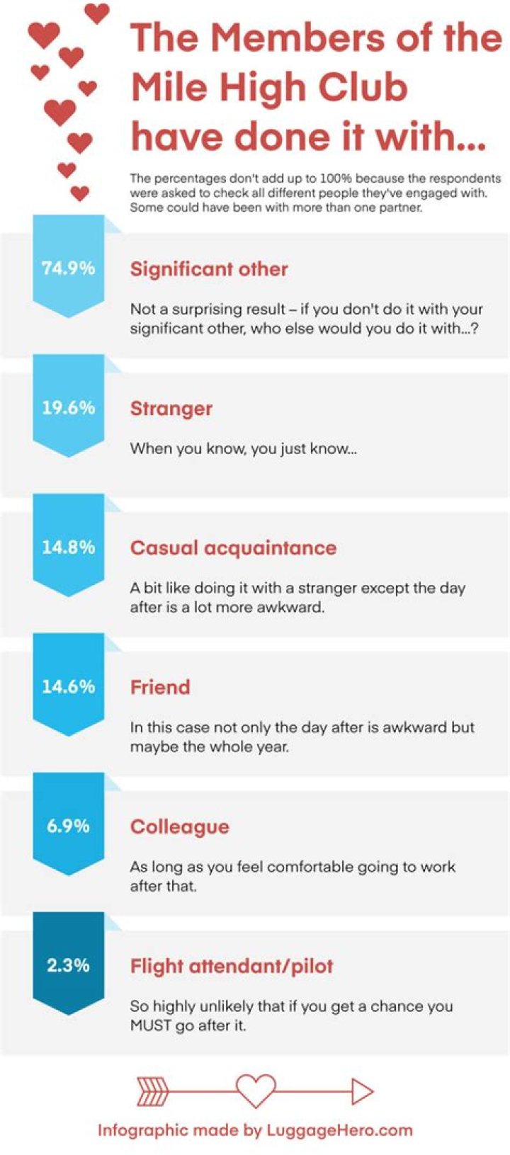 Mile High Club Meaning: Unveiling the Secrets and Facts